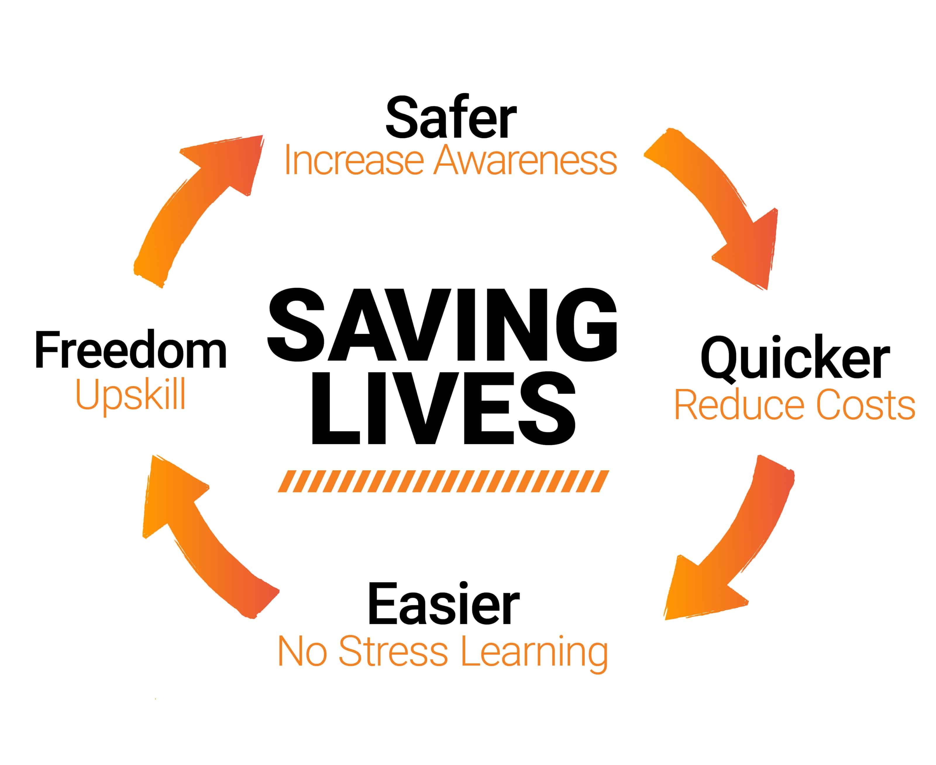 Defensive Driving Involves Saving Lives:  Learn How To Do It - tfwi6cq